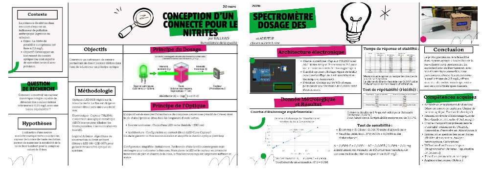 Affiche du projet Spectromètre