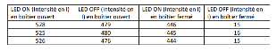 Mesures spectro